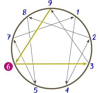 Diagrama del Eneatipo 6