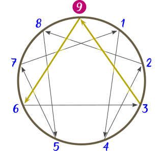 Diagrama del Eneatipo 8